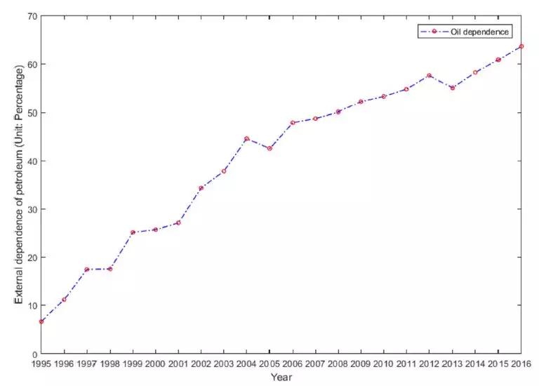 中国石油战略布局,中国石油战略合作伙伴的车