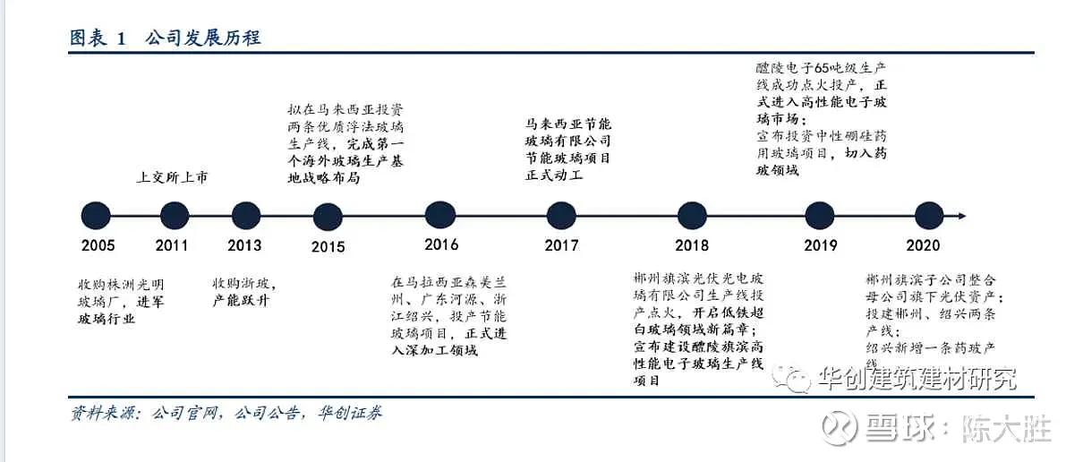 被低估的国企龙头股,被低估的化工股龙头