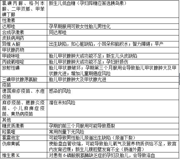 药学专家讲安全用药,孕期医生开的药安全吗