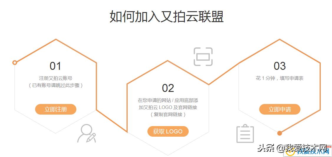 加入原创者联盟有什么好处,加入云连锁的优势
