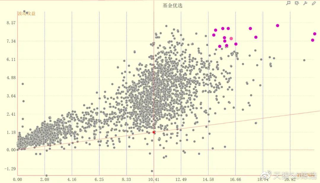 陈浩基金值得长期持有吗,陈浩基金一览表