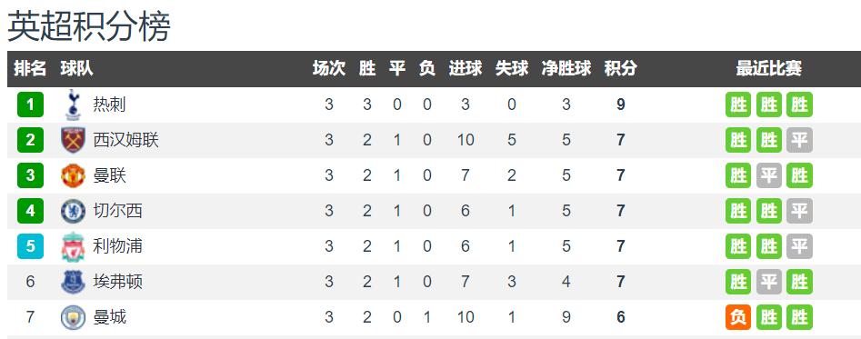 热刺逆袭拜仁,热刺进入孙兴慜时代