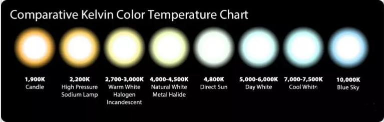 哪种灯泡最省电,led灯泡和节能灯泡哪个省电