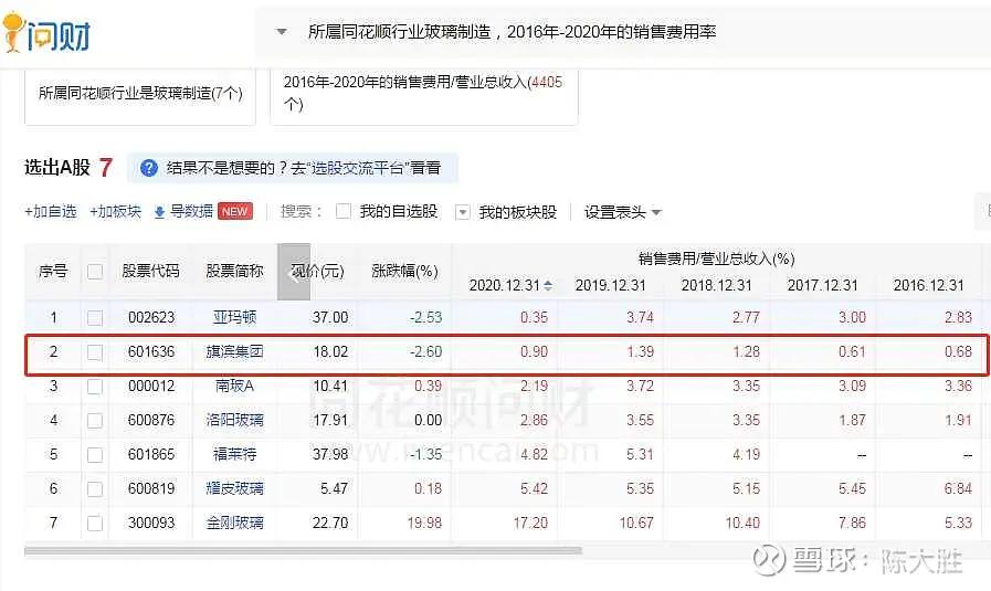 被低估的国企龙头股,被低估的化工股龙头