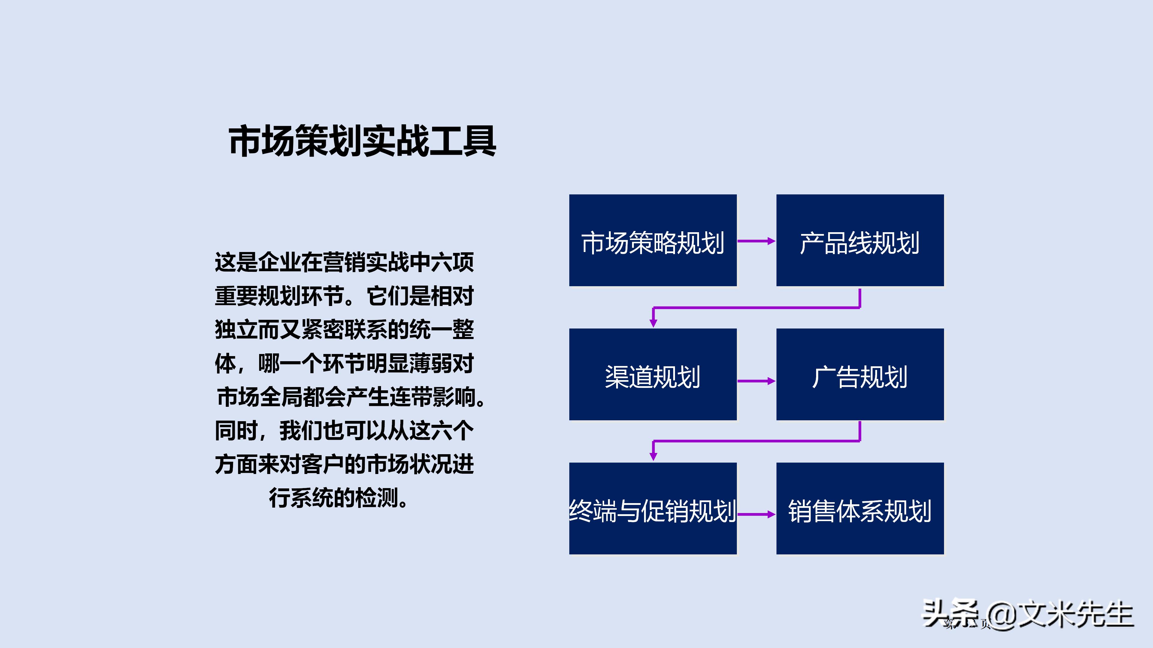 市场管理营销策划,市场营销策划方案基本框架高级