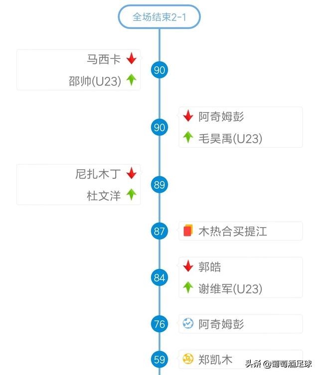 马宁争议判罚引不满,外网评价马宁全场出示9张黄牌