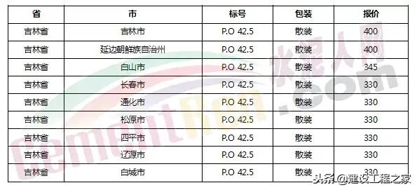 目前水泥价格是涨是跌,水泥价格涨最新消息