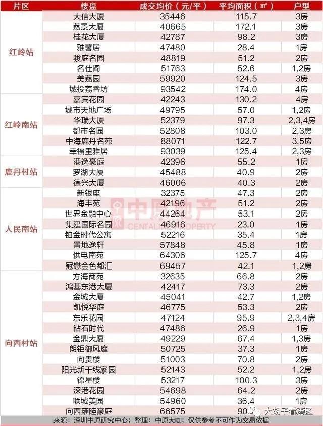 沿着地铁去购房,跟着地铁线路选房