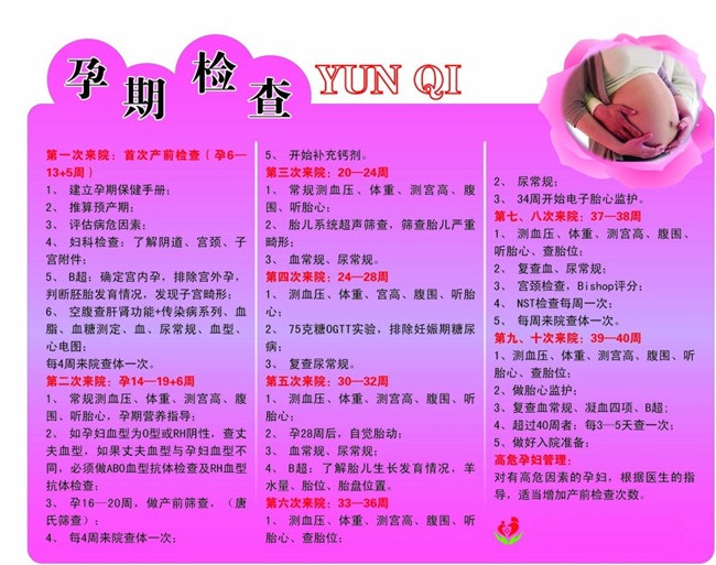 孕妇7个月之后做b超的过程,怀孕几周可以去做第一次b超孕检