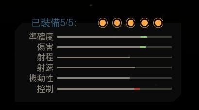 射击游戏中的手感，这些因素你都了解吗？漫谈游戏中枪械手感设定