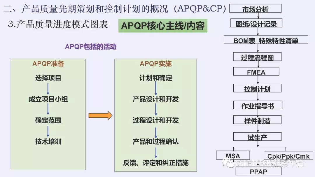 iatf16949五大核心技术工具测验卷,iatf16949五大工具使用到的表格