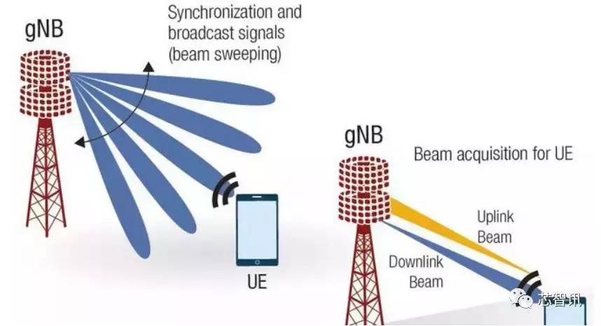 华为5g核心技术测试,华为完成5g-a全部功能测试