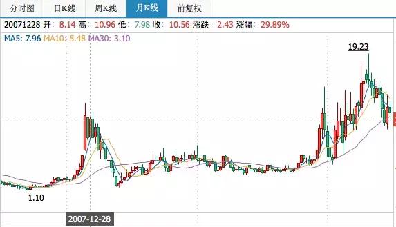 2023普洱春茶价格,普洱春茶价格最新行情