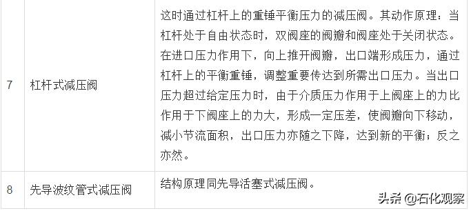 减压阀组安全阀作用,减压阀与泄压阀的原理区别