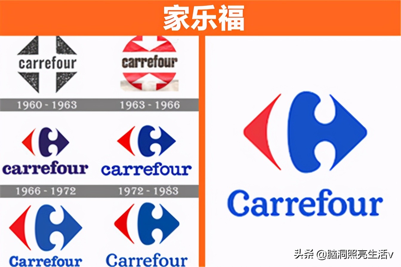 各品牌代表标志,哪些有意义的品牌标志