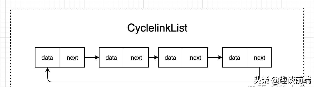 数据结构与算法建立双链表讲解,数据结构双向链表怎么修改