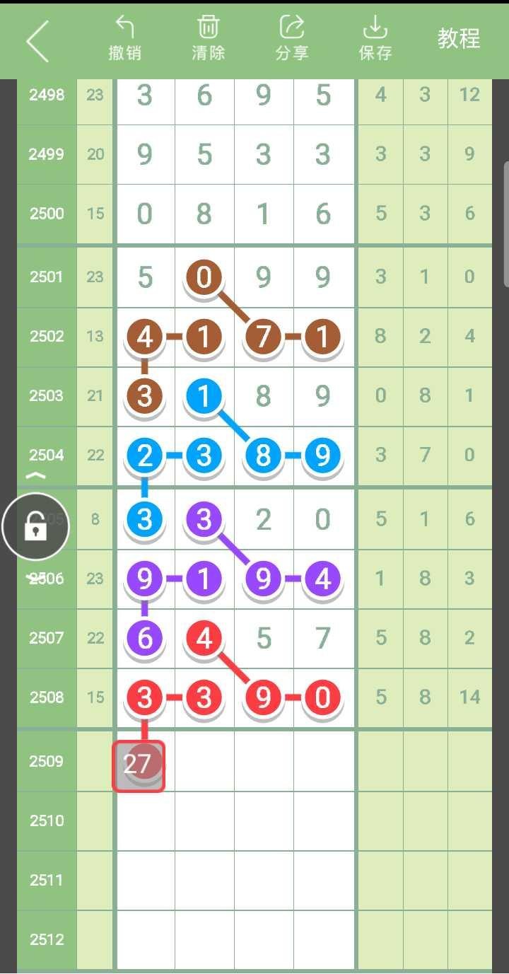 266期七星彩头尾,2055期七星彩头尾规图