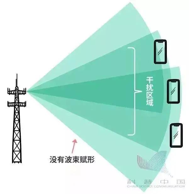 5g时代到了我们真的需要5g吗,5g时代将会有哪些超乎想象的变化