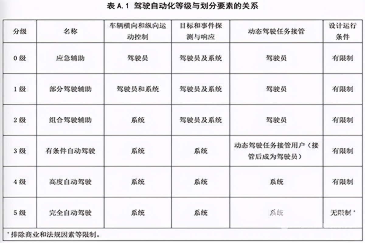 中国5g智慧公交,体验无人驾驶5g技术智能公交