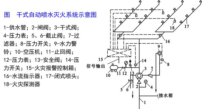 室外给水排水系统识图,道路给水排水施工图识图的意义