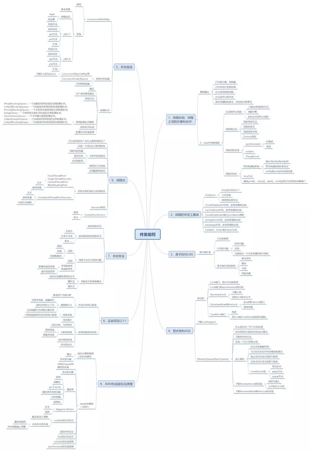 5年工作经验的java程序员,5年java程序员自我介绍