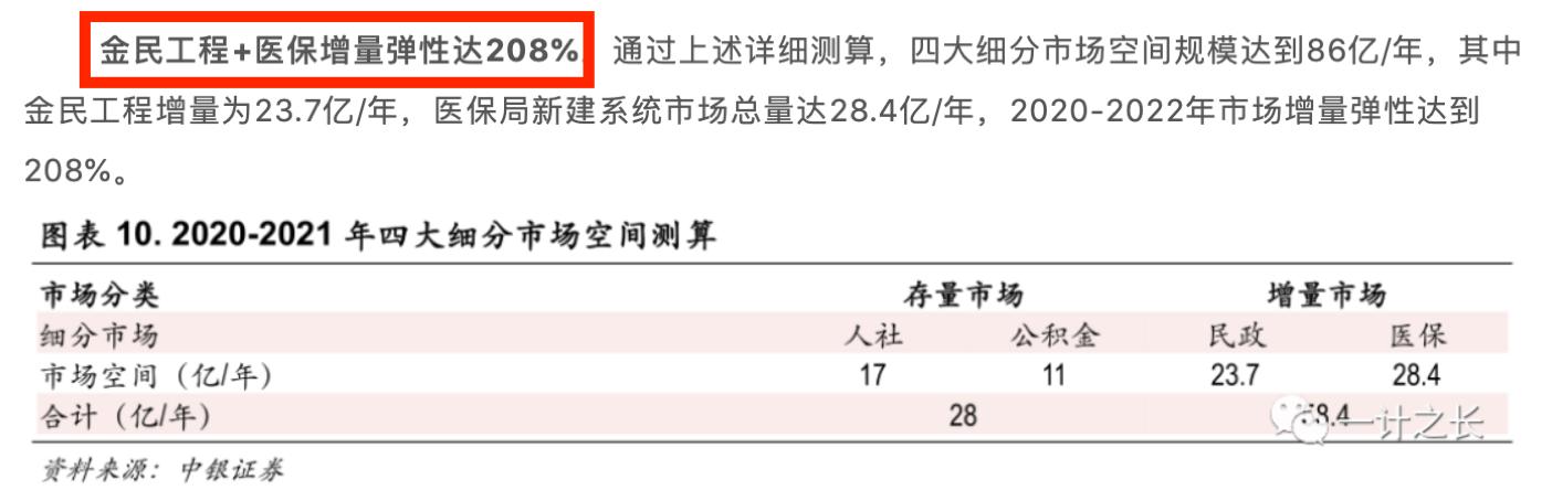 久远银海简介,久远银海视频