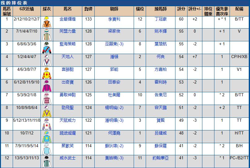 5月29号香港（跑马地）赛马排位表