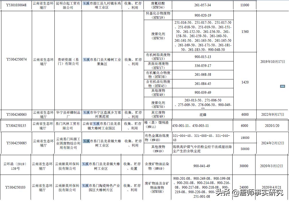 玉溪滇中的一个小城,云南第三城玉溪