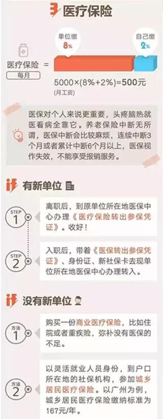 离职后个人社保怎么解决,离职后社保怎么操作
