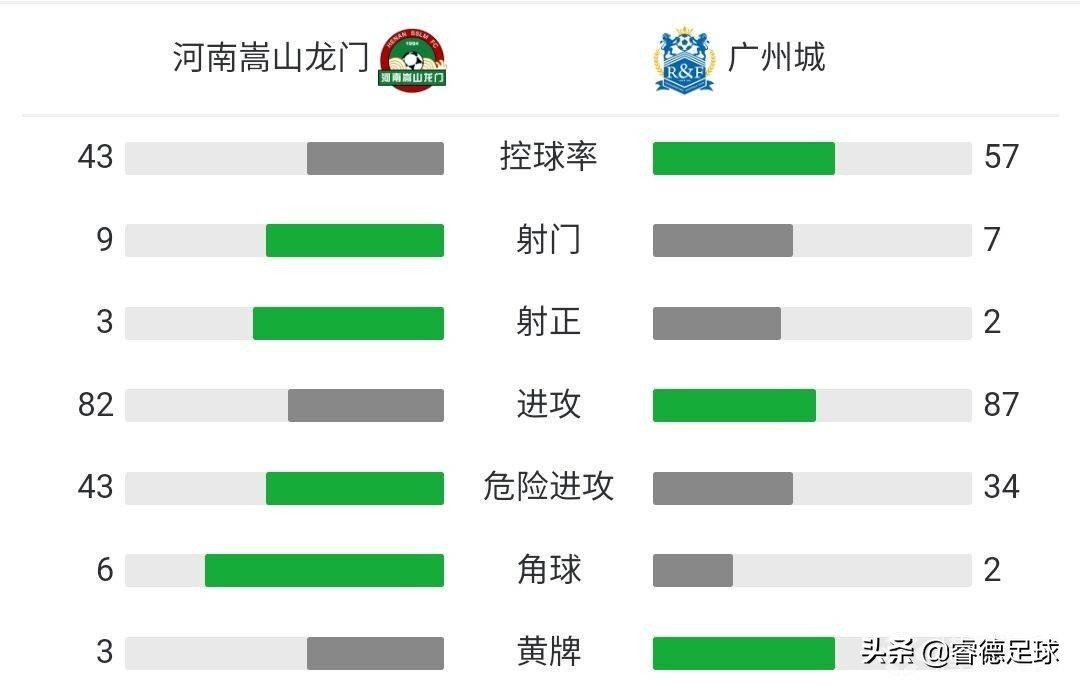 这是我的河南队吗？这，才是我的河南队