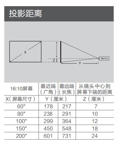 爱普生cb-u05使用方法,爱普生投影机CB-X06使用说明