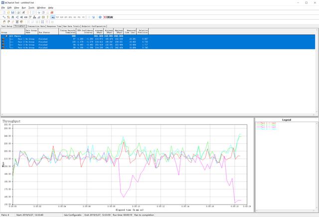399？799？—同方案AC3200无线网卡到底差在哪？