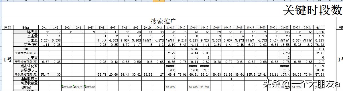 拼多多运营干货教学新手运营必看,拼多多运营基础知识及经验分享