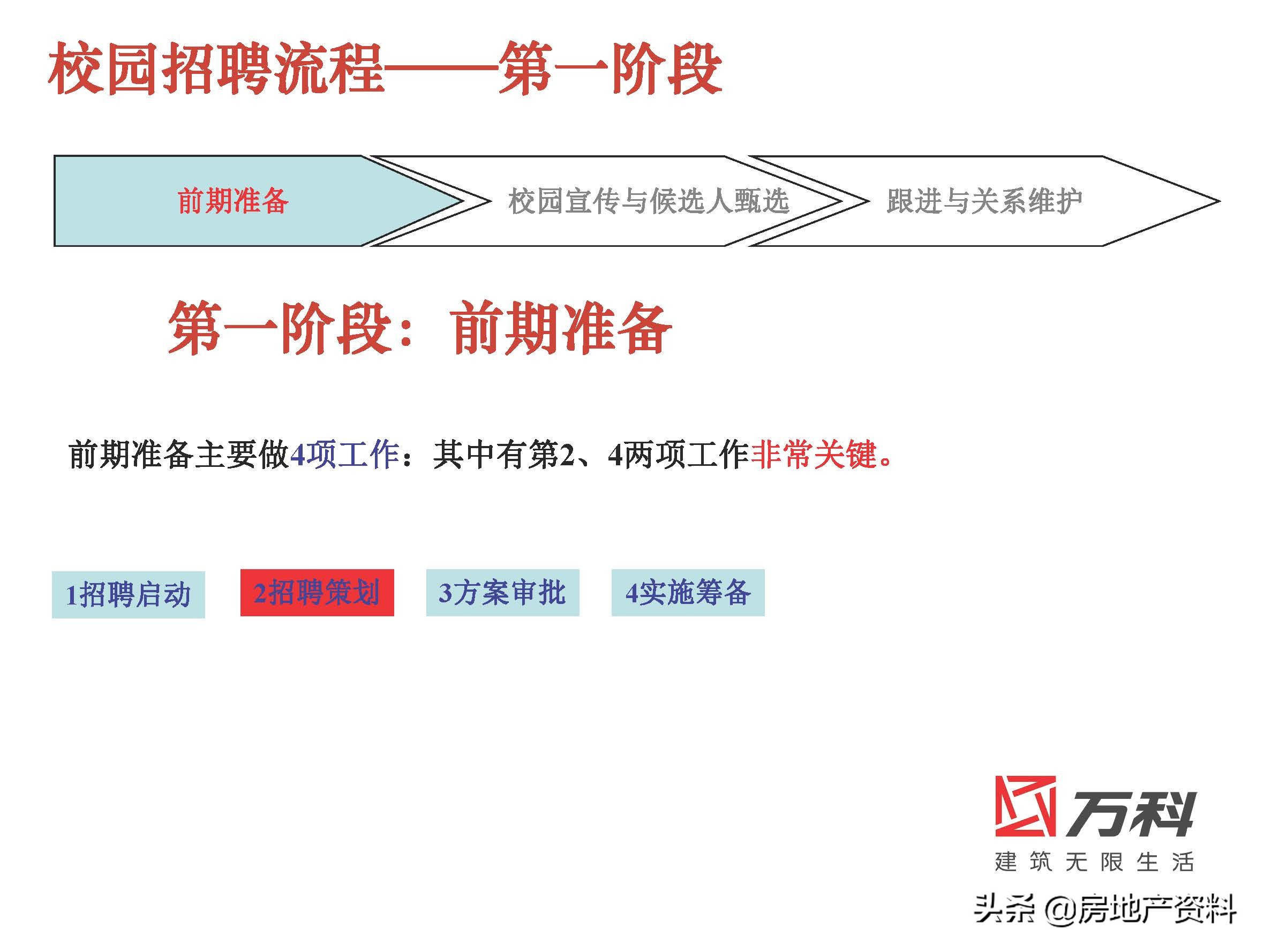 万科地产校园招聘条件,万科地产招聘官网社会招聘