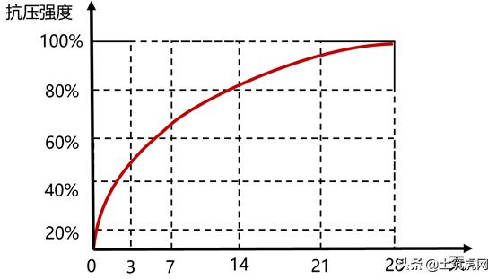 混凝土试块报告什么时候提交,二次结构试块验收规范