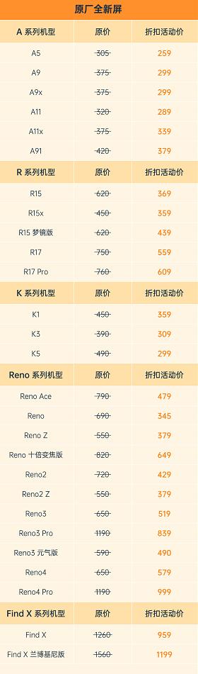 各大手机品牌售后服务哪个好,哪款手机售后维修比较好