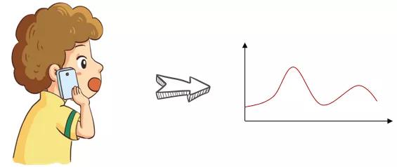 基带是干什么用的,基带和射频区别
