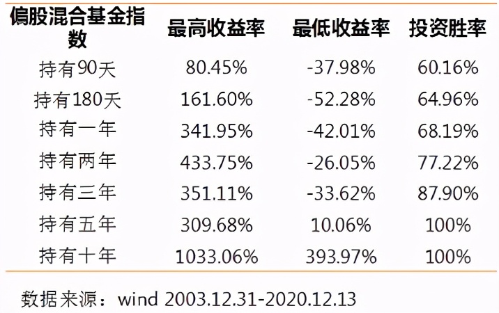 基金反弹买入应该怎么操作,基金暴涨后是减仓还是清仓好
