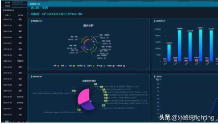 怎样从海关数据找到客户邮箱,怎样用海关数据进行客户查询