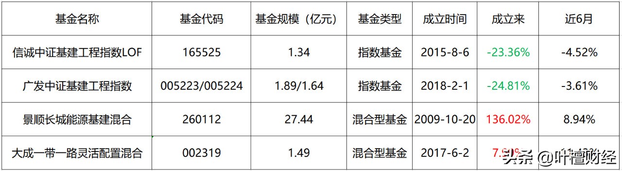 一句话让股市暴涨,股市一份文件网上疯传