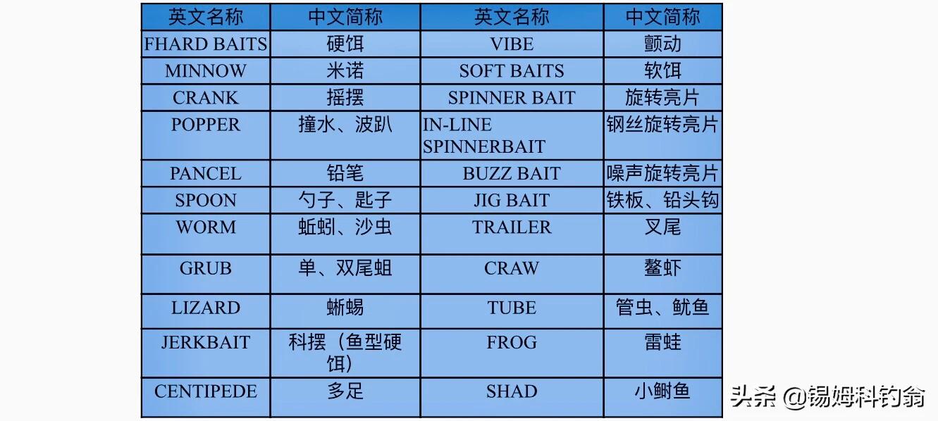 北美钓鱼入门技巧,加拿大钓鱼装备新手推荐