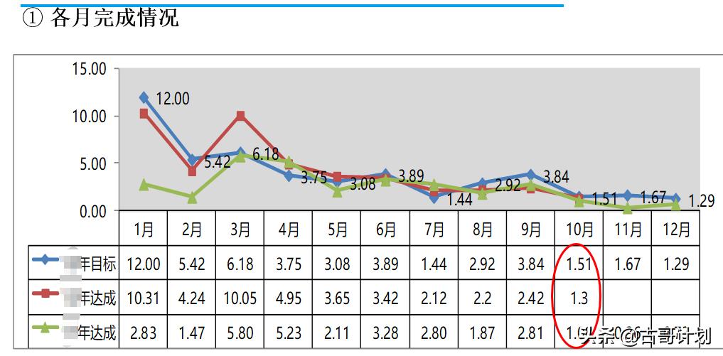 怎么记生产计划,每日生产计划安排表