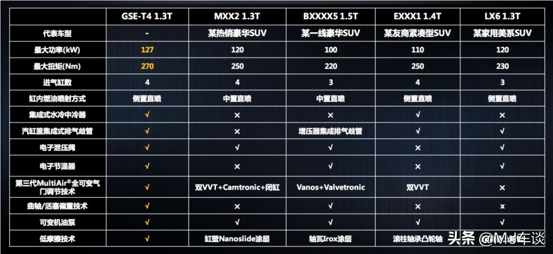 四驱强油耗高测试新款jeep指南者,17年jeep指南者1.4t多少油耗