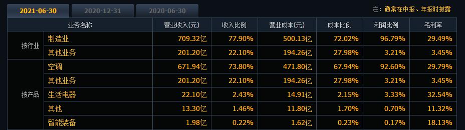 格力电器股票股价破80元,格力电器2015股价断崖式下跌