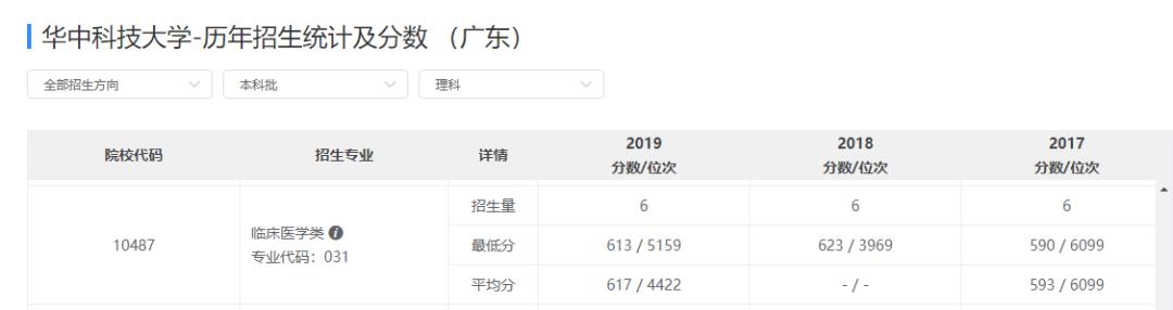 以后想出来当医生要报考什么专业,想考能做手术的医生要考什么专业