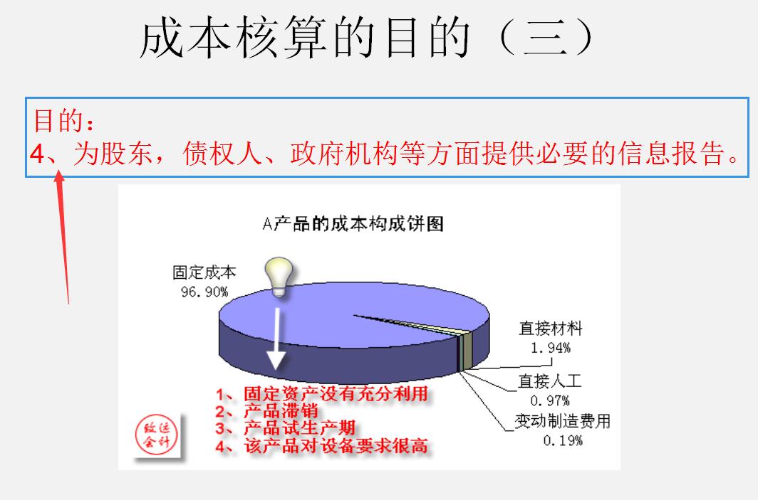 企业生产成本核算及流程实例分享,生产企业成本核算流程及方法总结