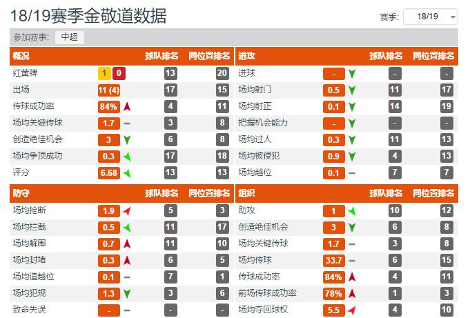 鲁能六大后腰是哪个,鲁能主力后腰