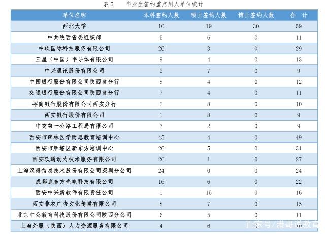 西北大学的前景如何,西北大学发展前景如何
