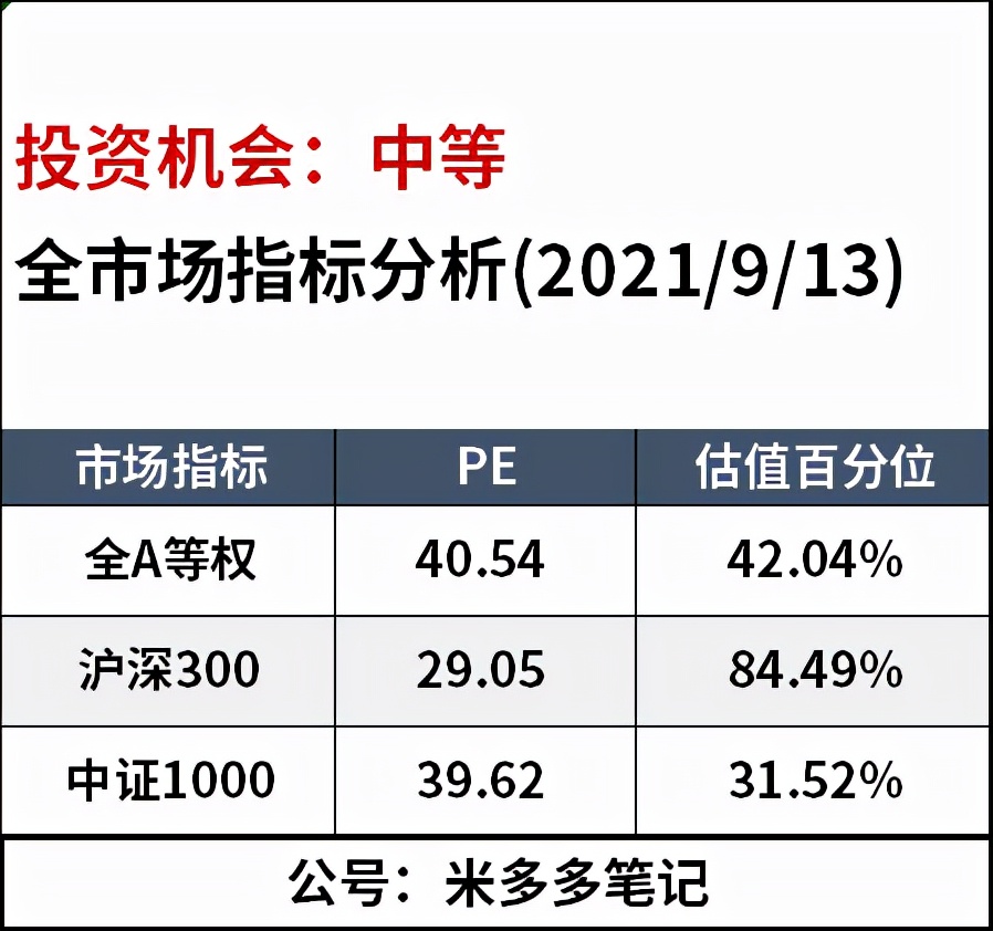 收益最高的5只基金,最高收益537%近三年最牛基金top20