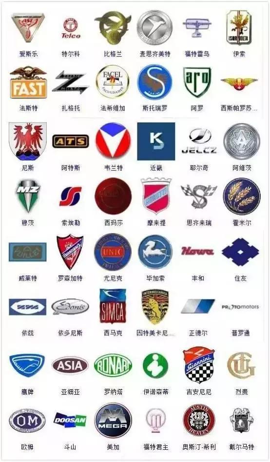 最全车标大全,最全的汽车车标
